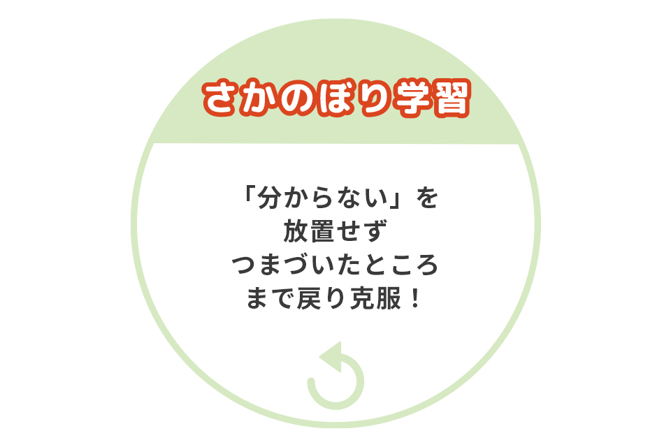 さかのぼり学習