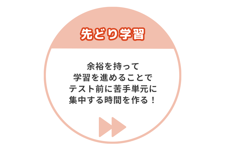 先取り学習