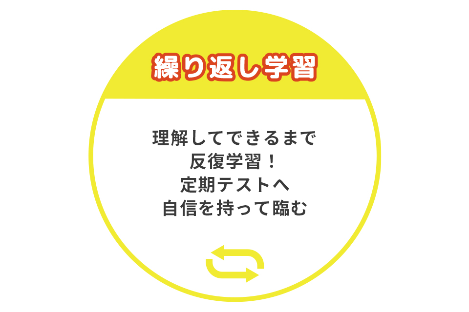 繰り返し学習